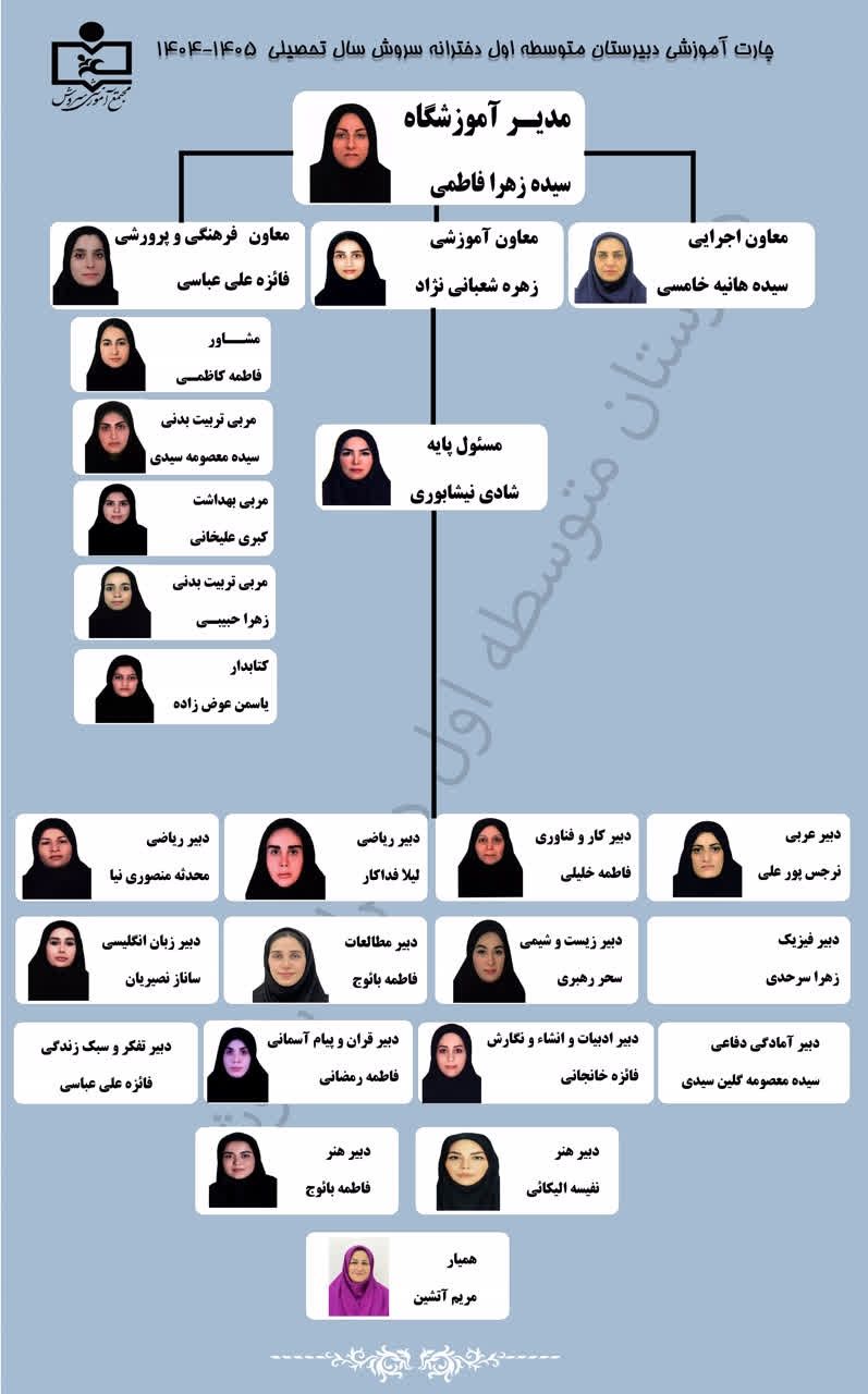 چارت اداری مدرسه